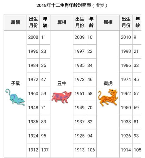 1986年屬什麼|【十二生肖年份】12生肖年齡對照表、今年生肖 